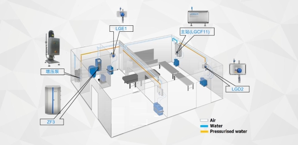 非集中化學品供應